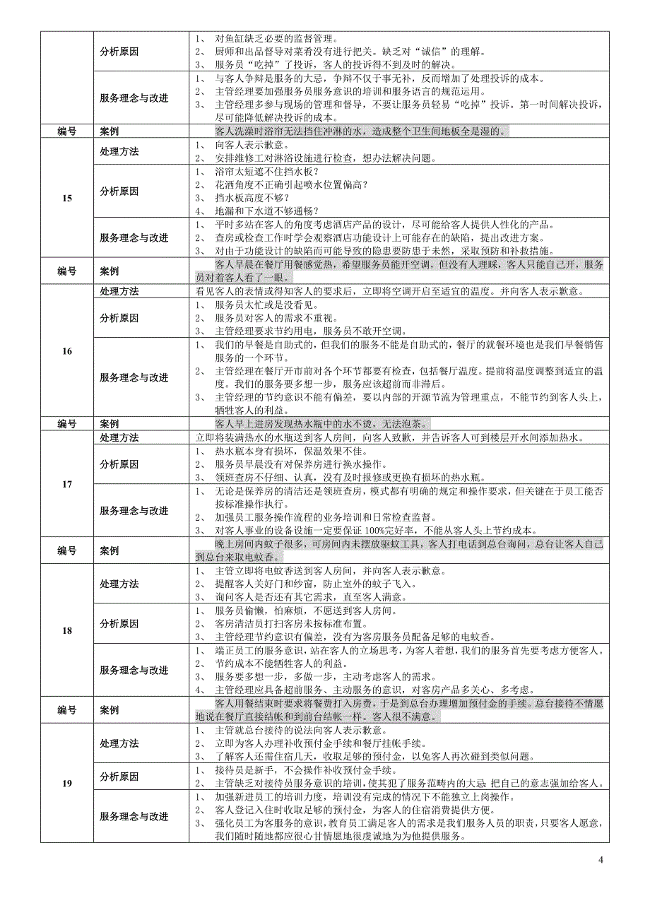 酒店案例分析100条.doc_第4页