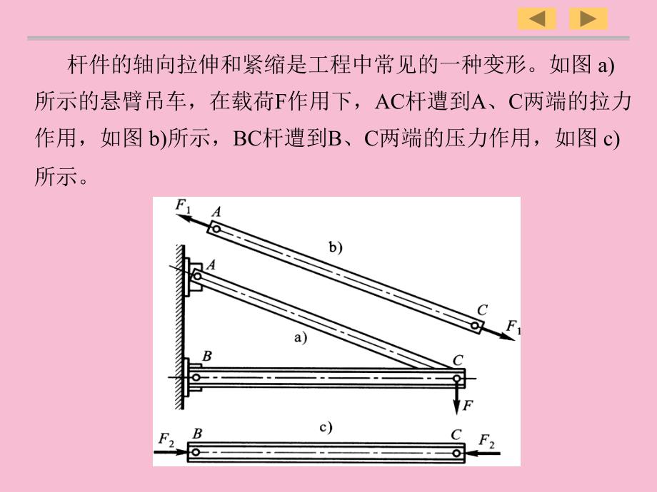 轴向拉伸与压缩2ppt课件_第4页