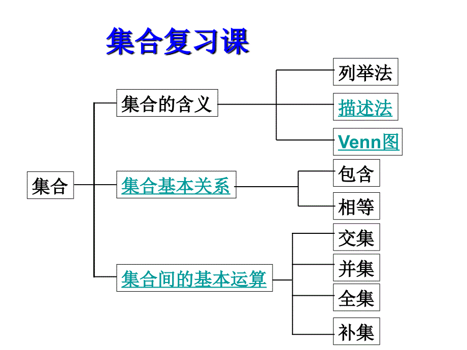 集合与函数复习_第2页