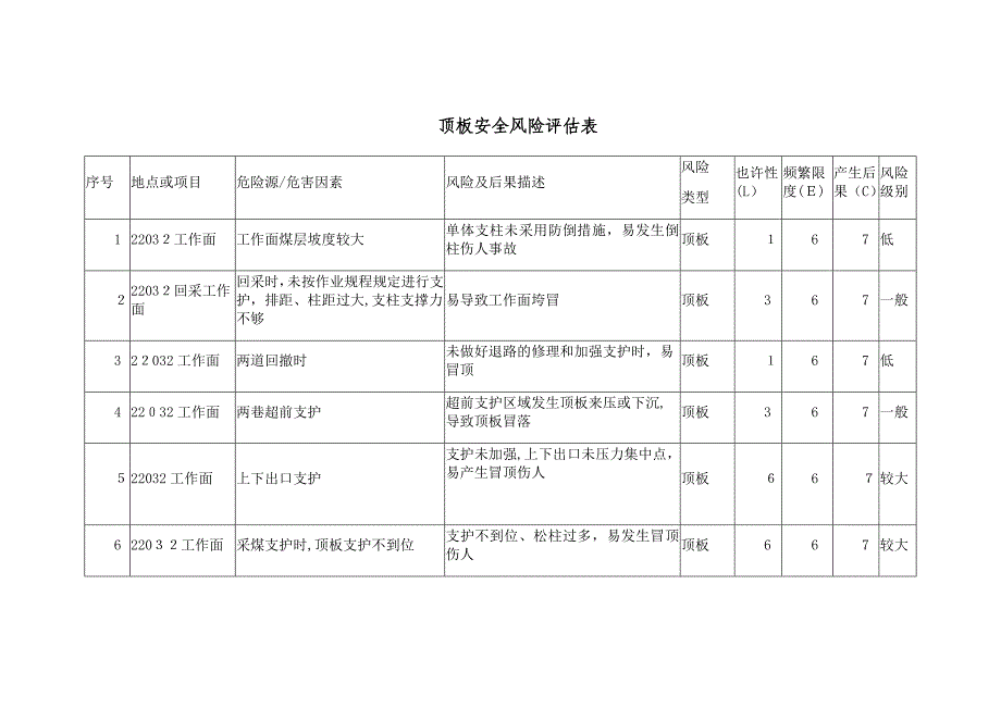 安全风险评估表_第1页