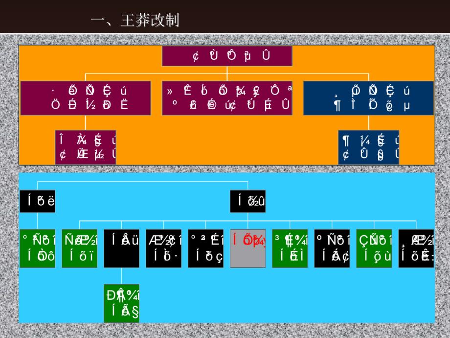 第四讲东汉三国PPT课件_第3页