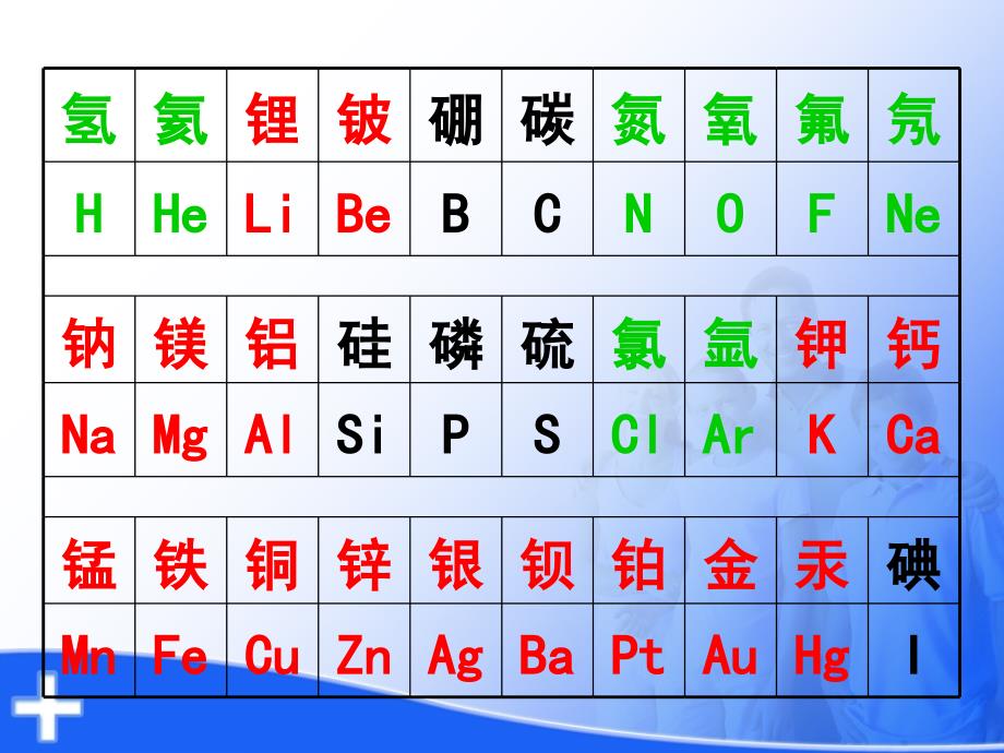 九年级化学第一单元课题一课件_第3页