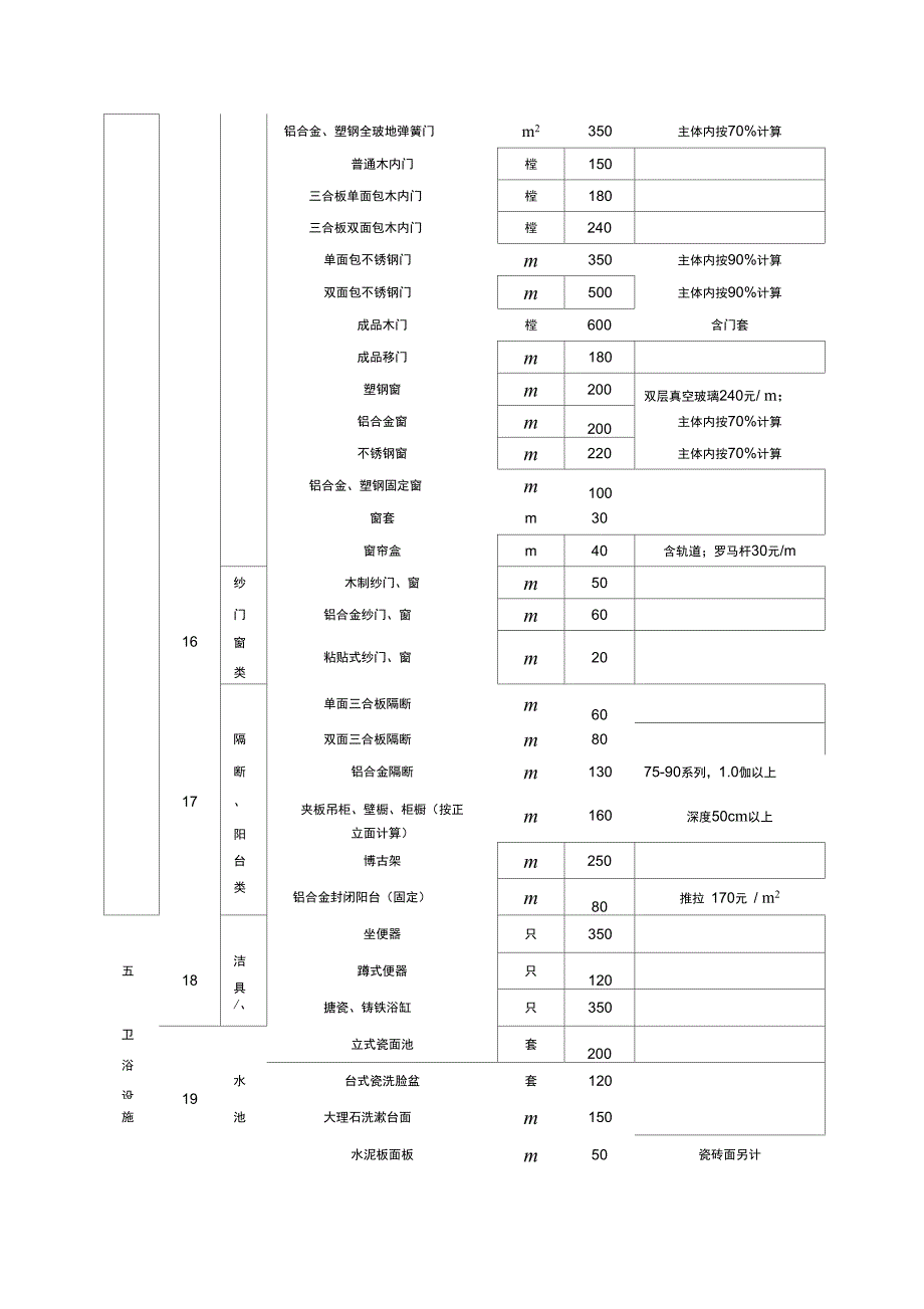 装饰装修附属物及其他补偿指导价解析_第4页