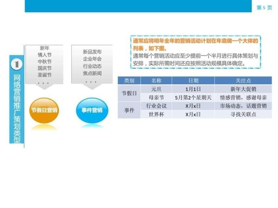 网络营销推广策划.ppt_第5页