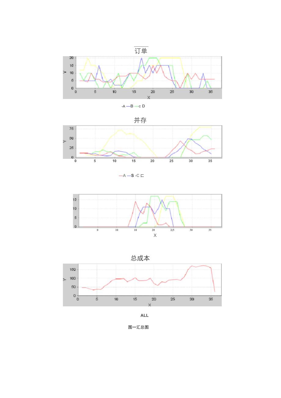 供应链管理啤酒游戏实验报告_第3页