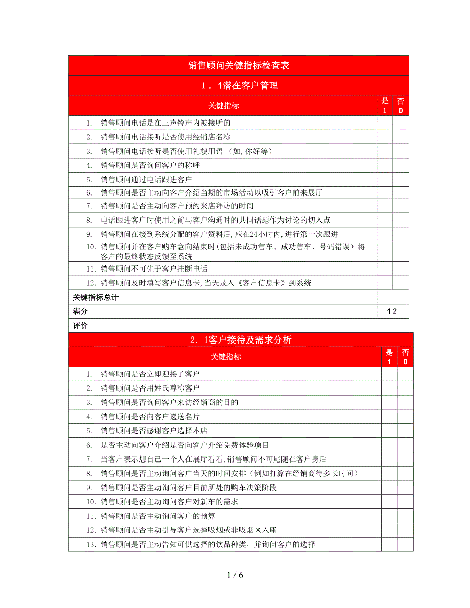 新销售顾问关键指标_第1页