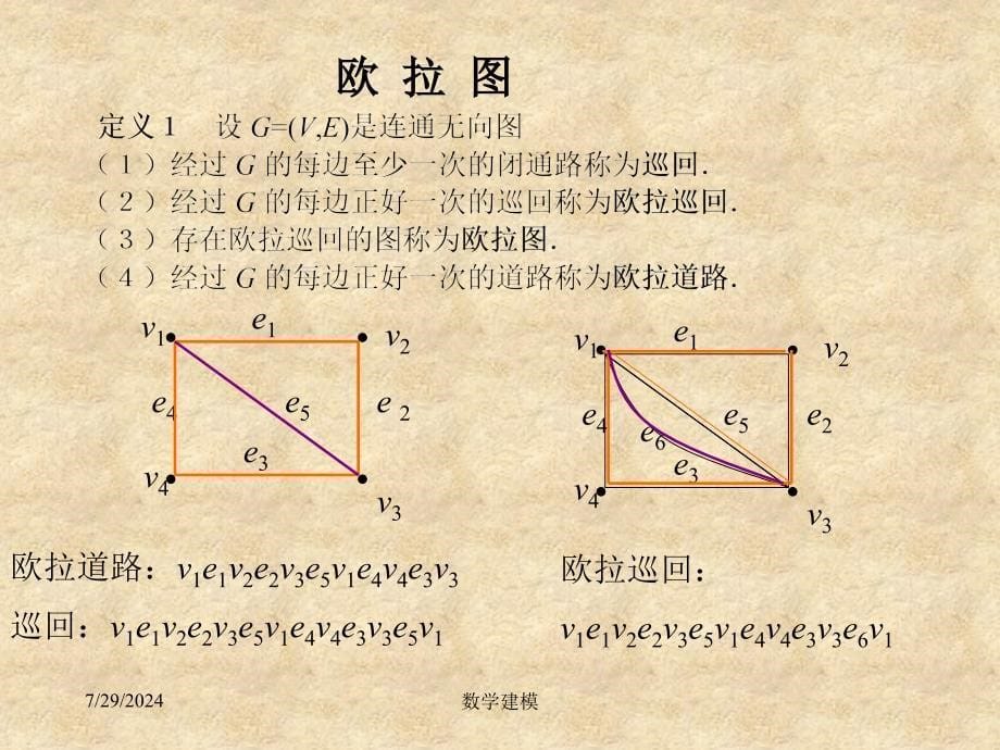 数学建模案例分析第9讲行遍性问题课件_第5页