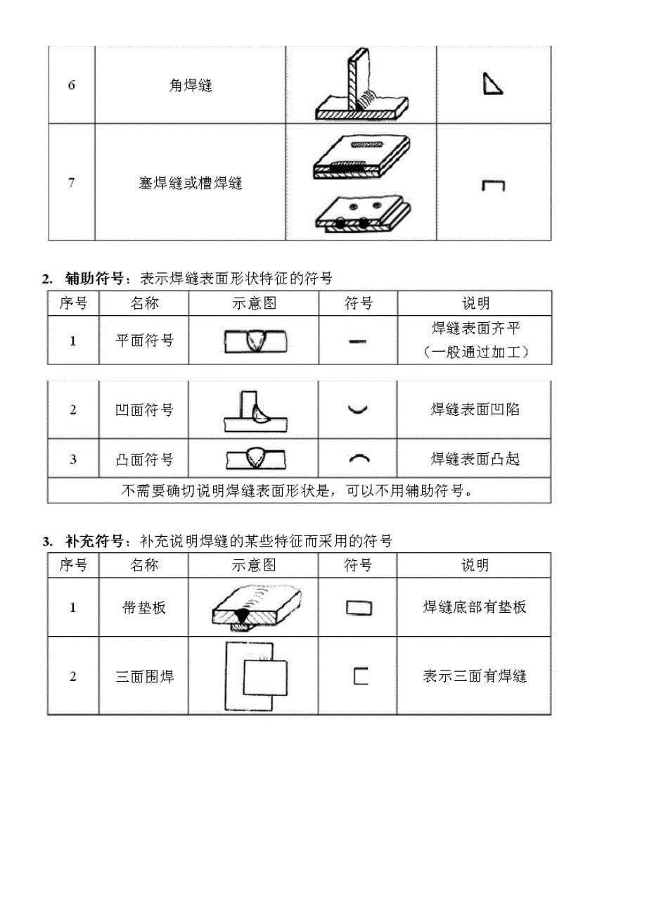 钢结构识图基础_第5页