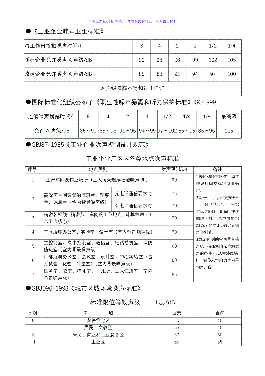 国家噪声标准Word编辑_第2页