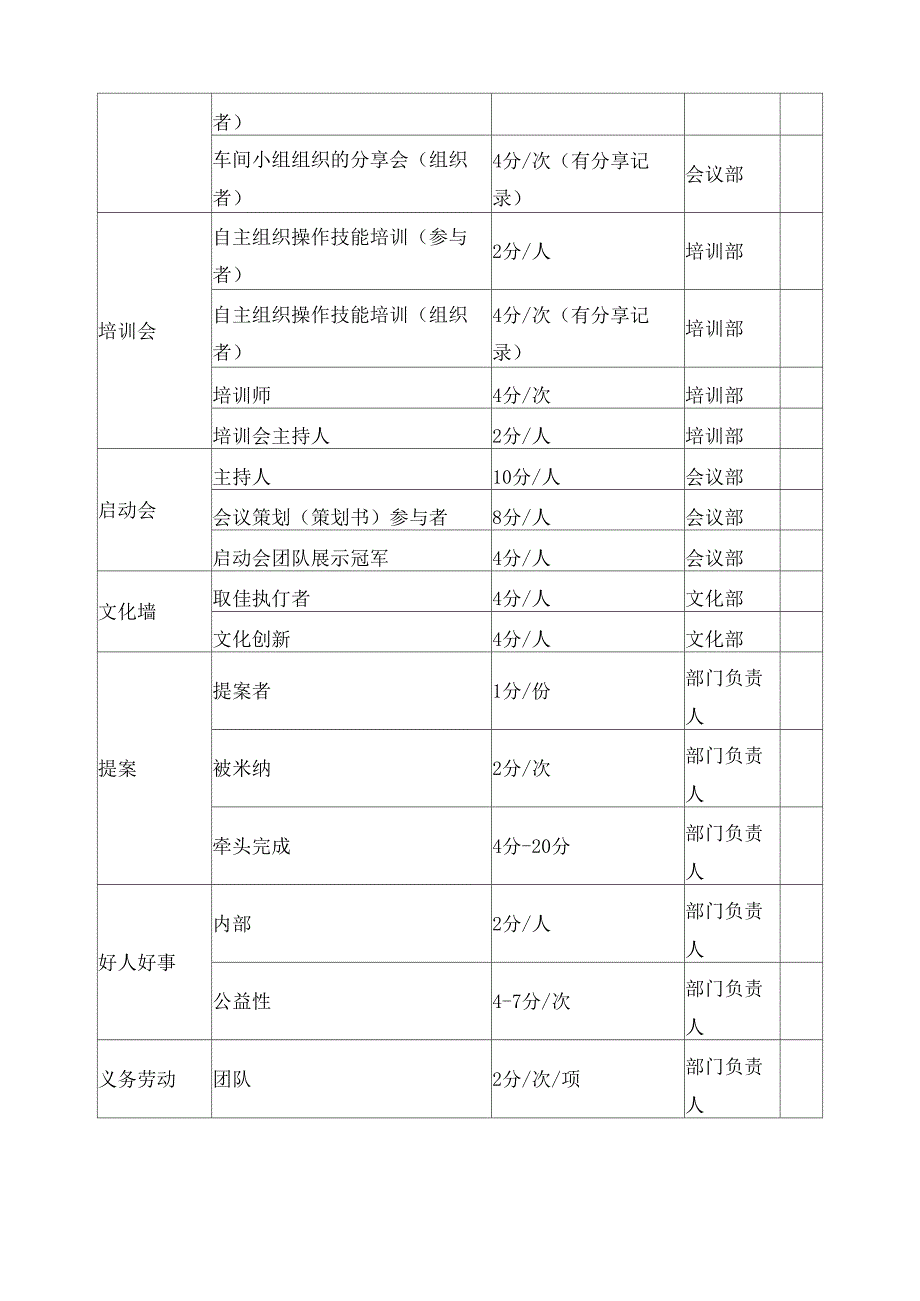 快乐成长积分机制方案_第3页