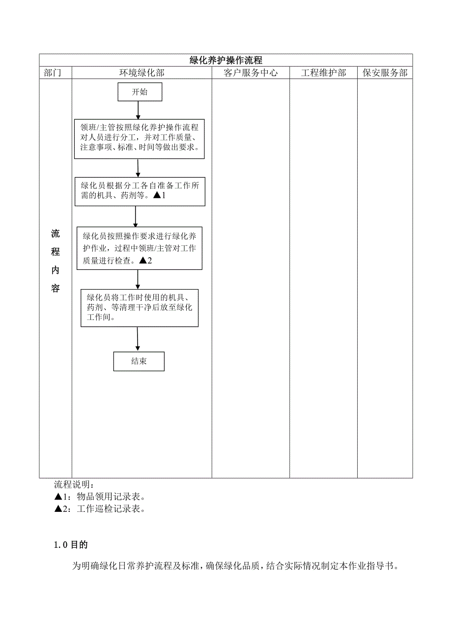 绿化养护作业指导书_第2页