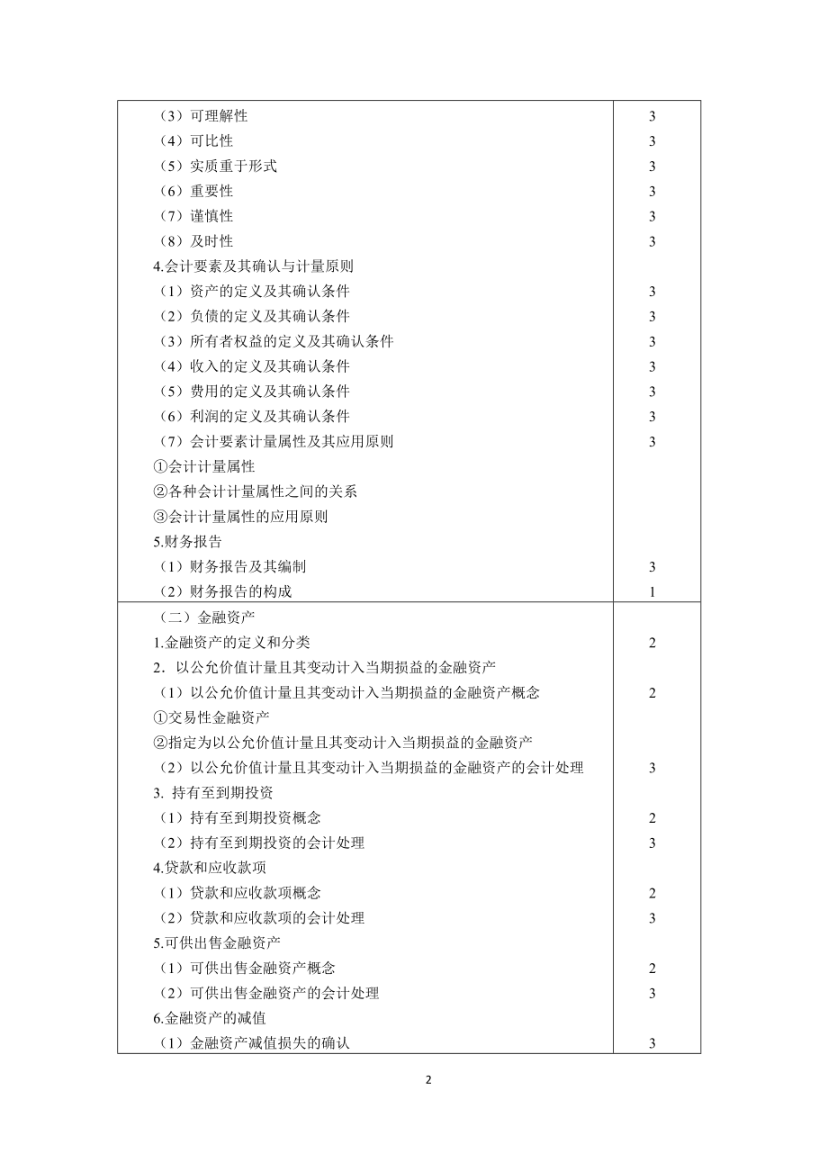 2012年注会考试大纲_第3页