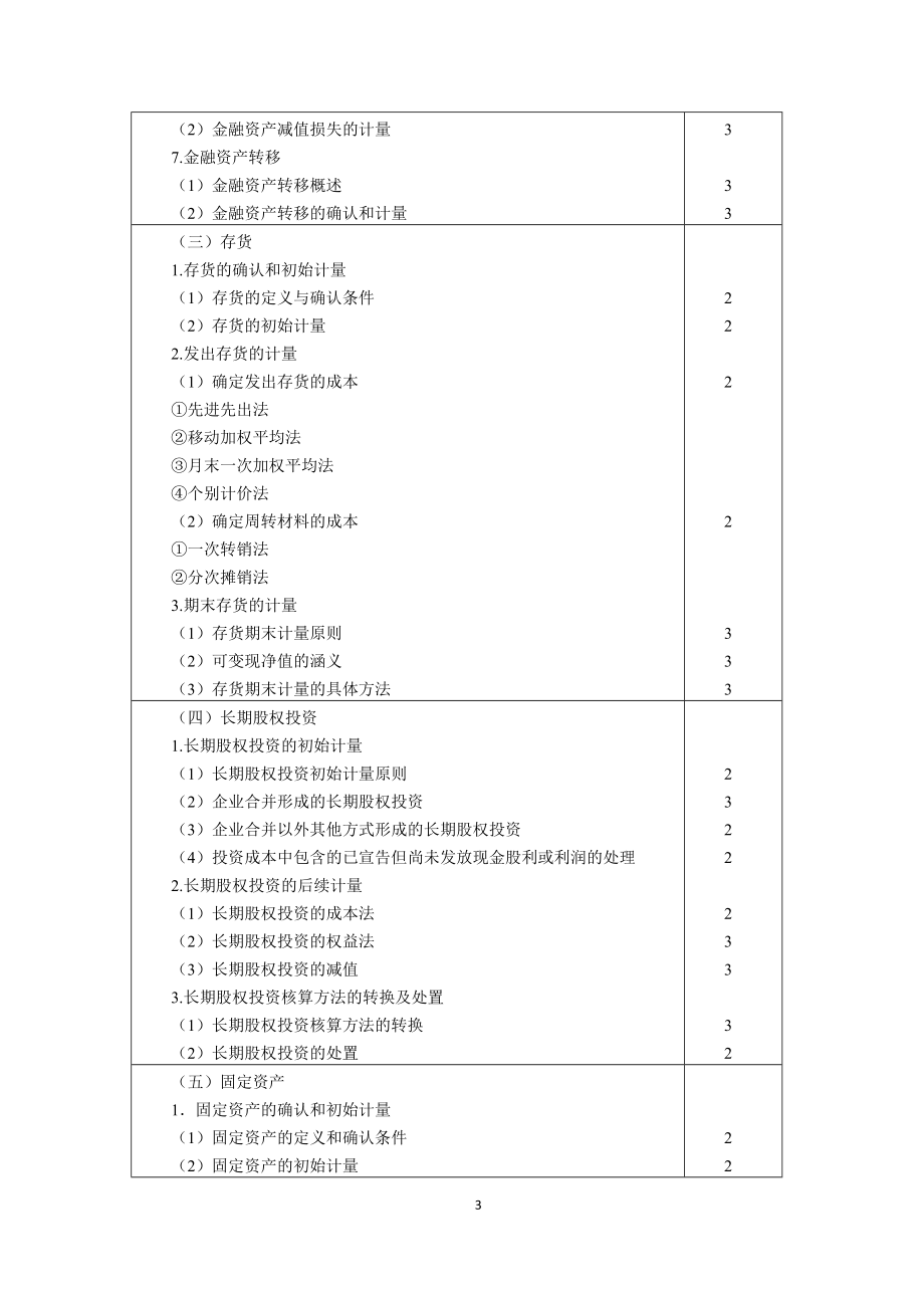 2012年注会考试大纲_第4页