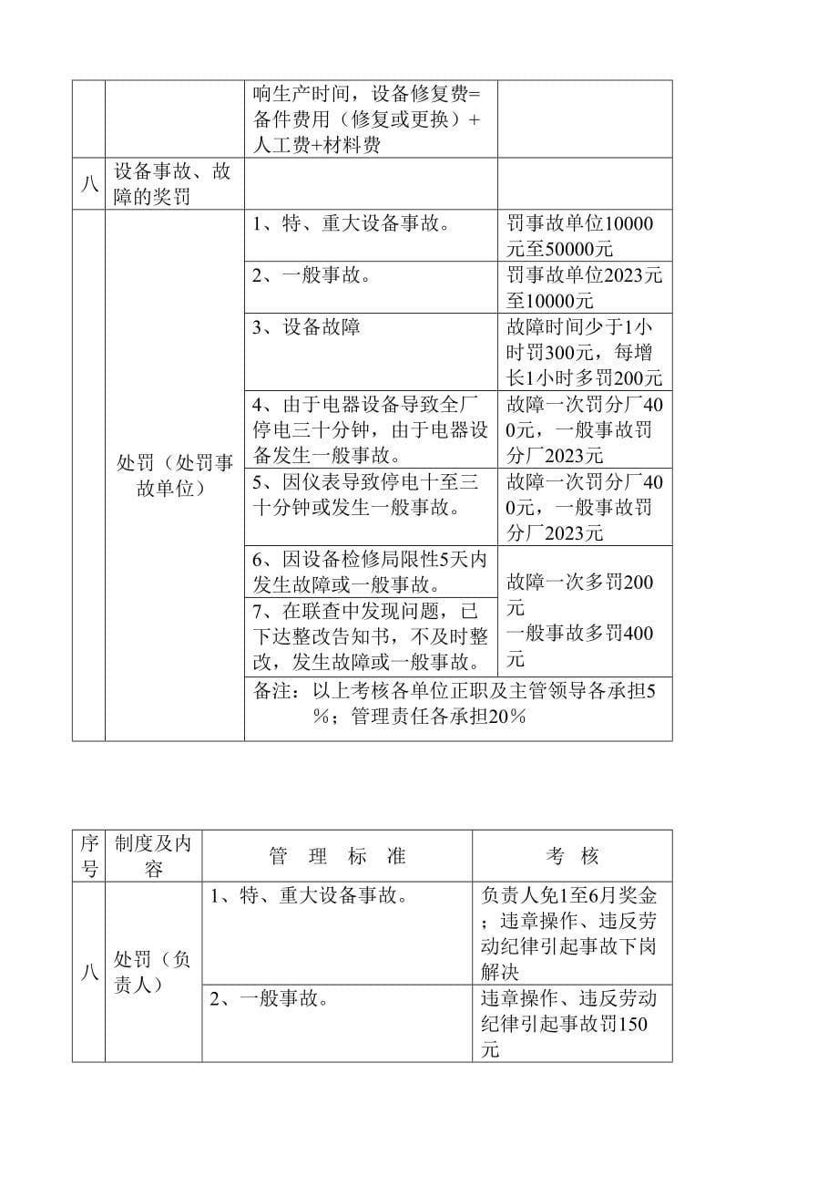 故障抢修管理制度_第5页