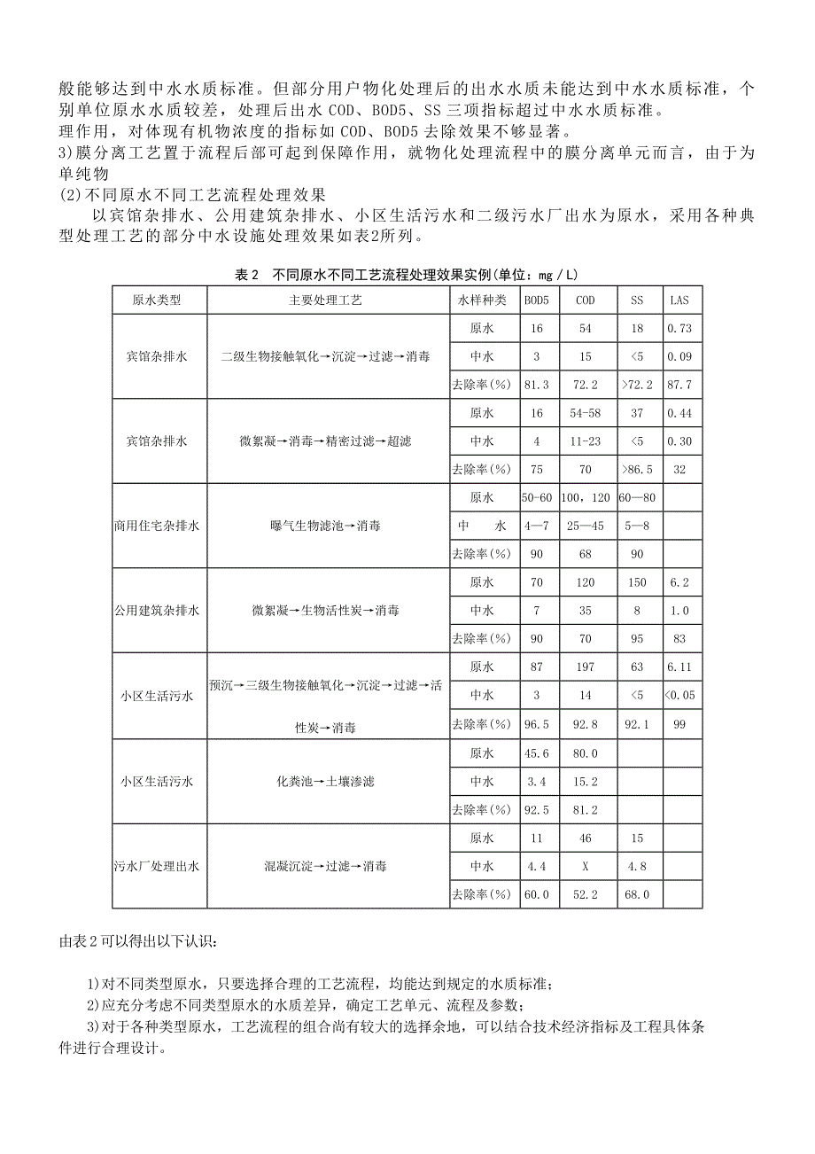 013-中水工艺流程应用及分析.doc_第4页