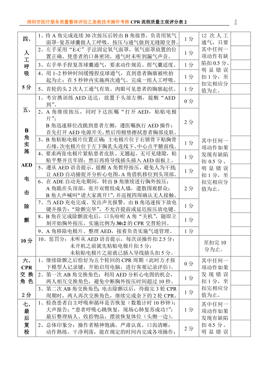 急救人员考核主观评分表2(评委专用).doc_第2页