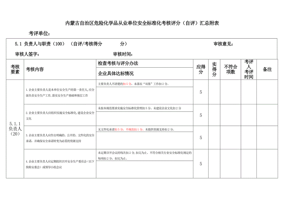 内蒙古自治区危险化学品企业安全标准化考核自评汇总表_第1页