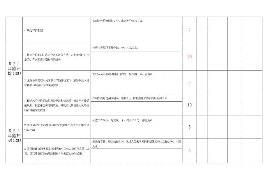 内蒙古自治区危险化学品企业安全标准化考核自评汇总表_第5页