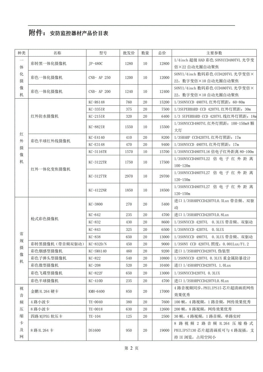 安防产品购销合同_第2页