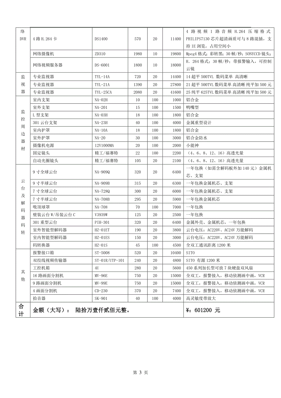 安防产品购销合同_第3页