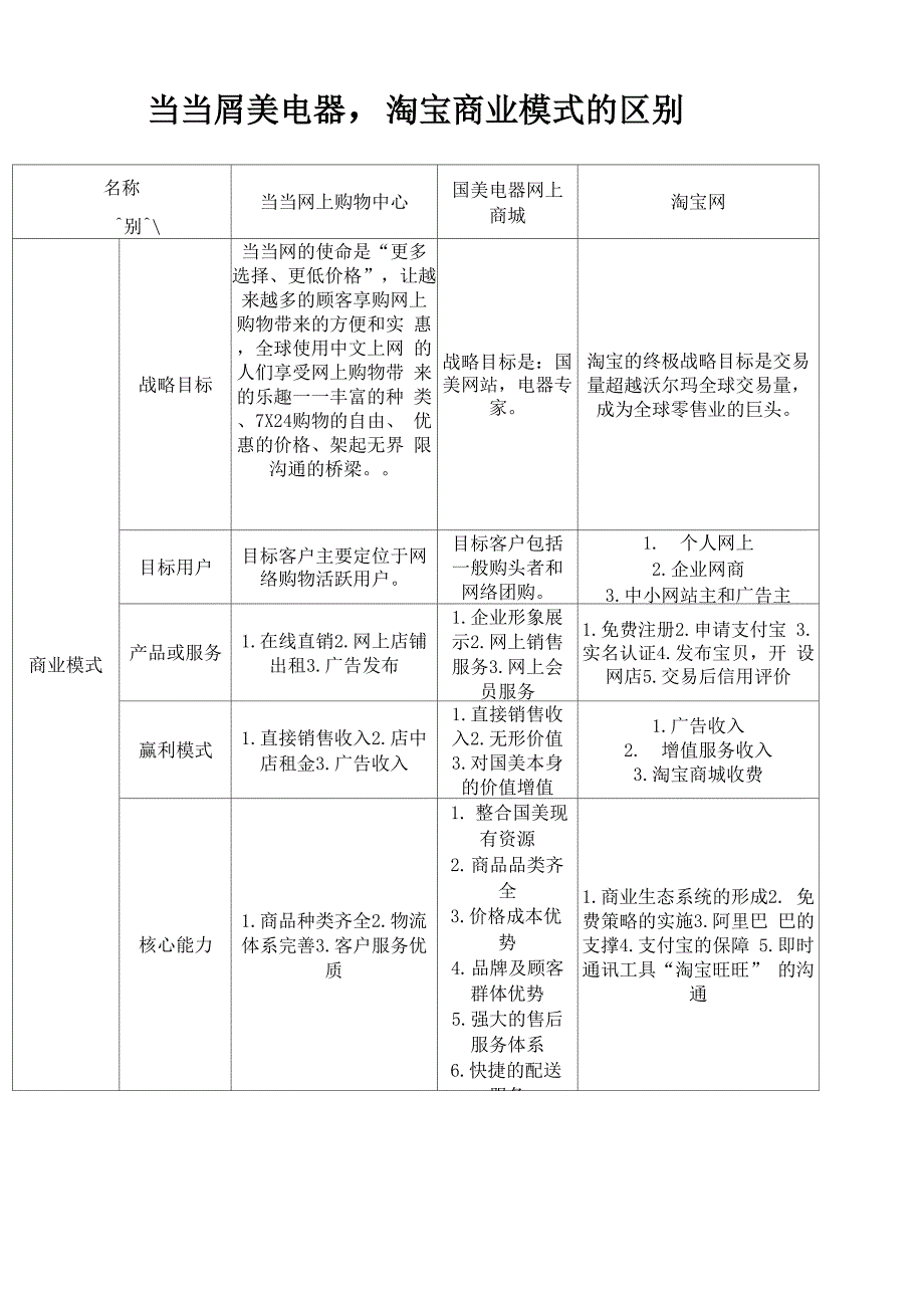 商业模式的区别_第1页