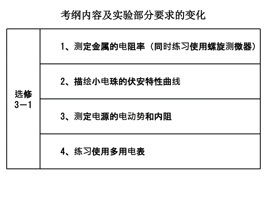 关于电流表和电压表的读数方法_第2页