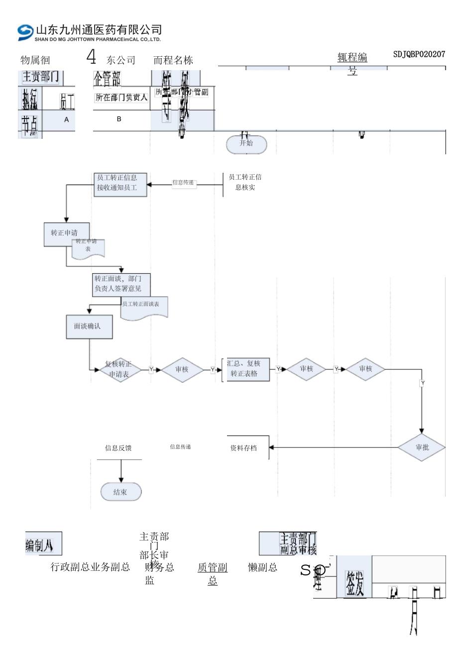 员工转正信息_第1页