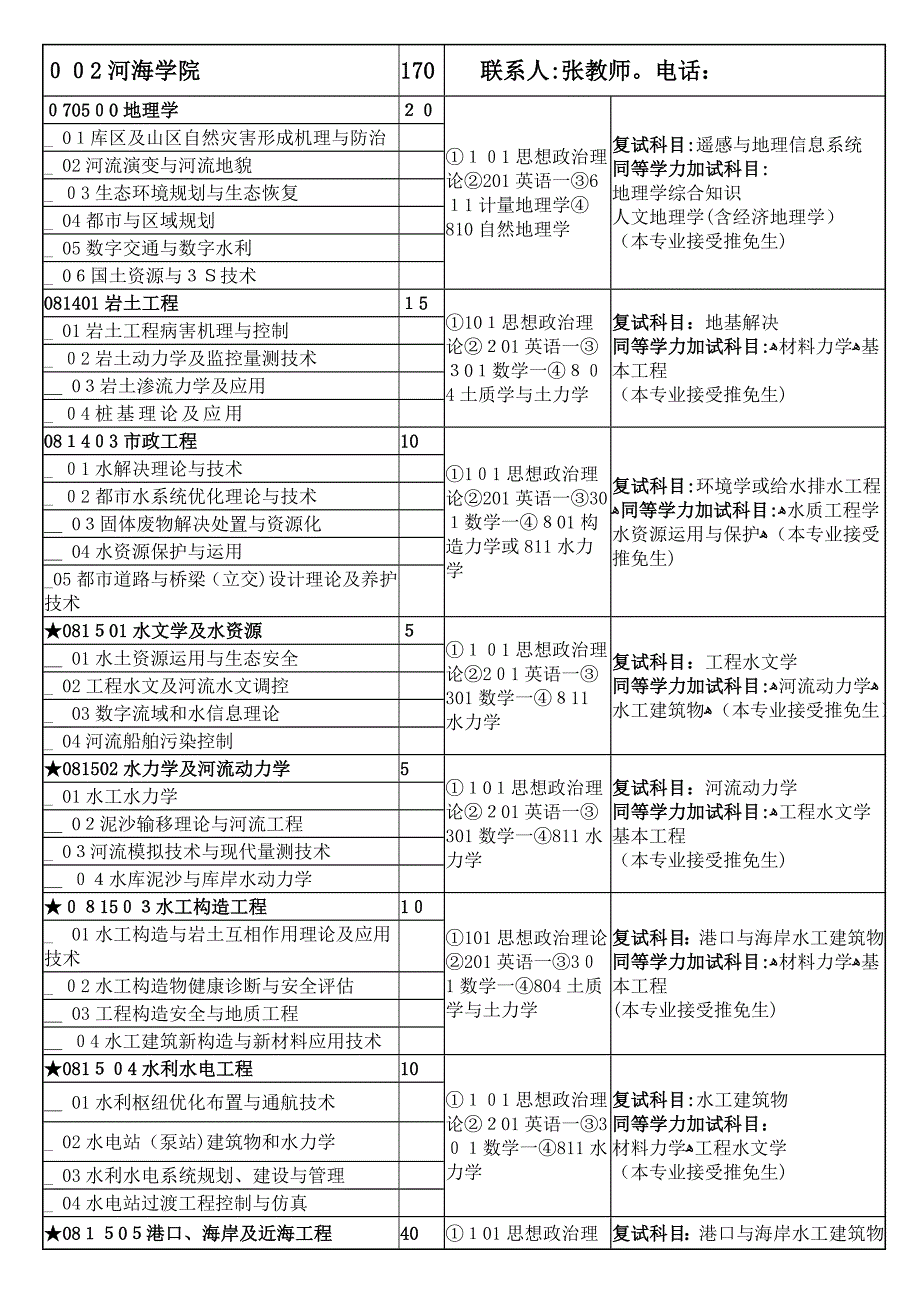 重庆交大1_第3页