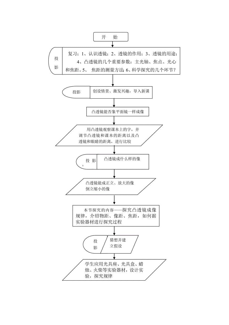 《凸透镜成像规律》教学设计[1].doc_第5页