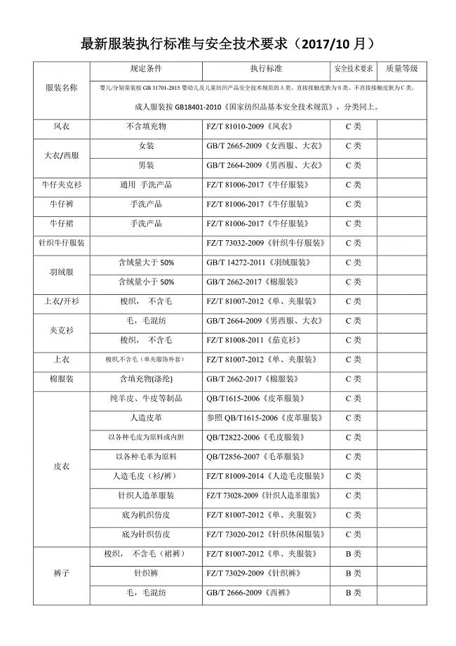 最新服装执行标准与安全技术要求.docx