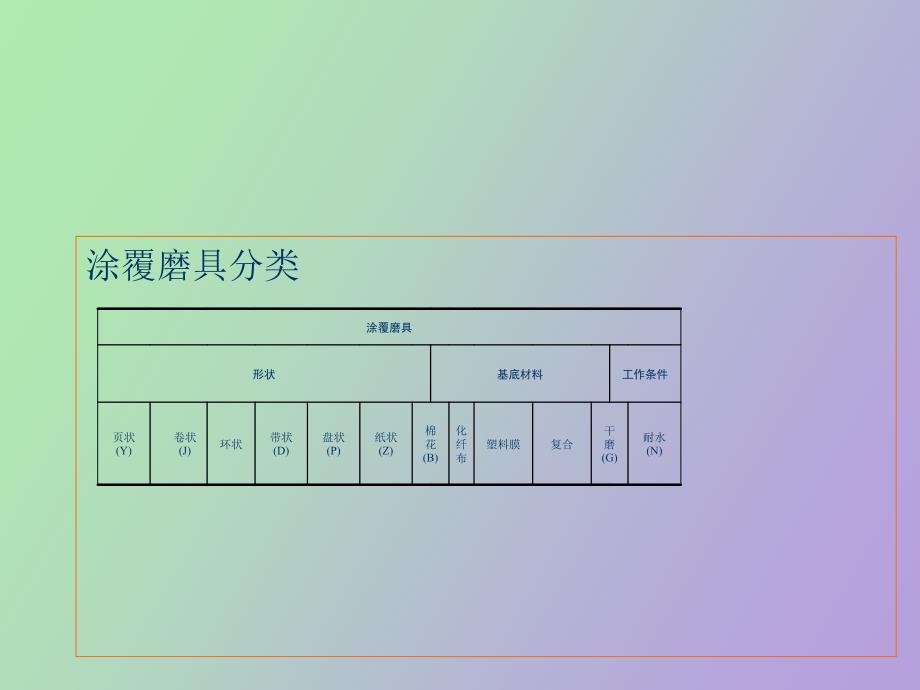 精密与特种加工技术第三章精密磨削加工_第4页