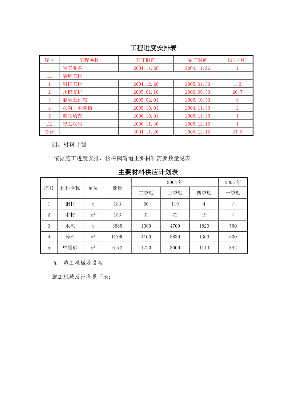 松树园隧道实施性施工组织设计_第3页