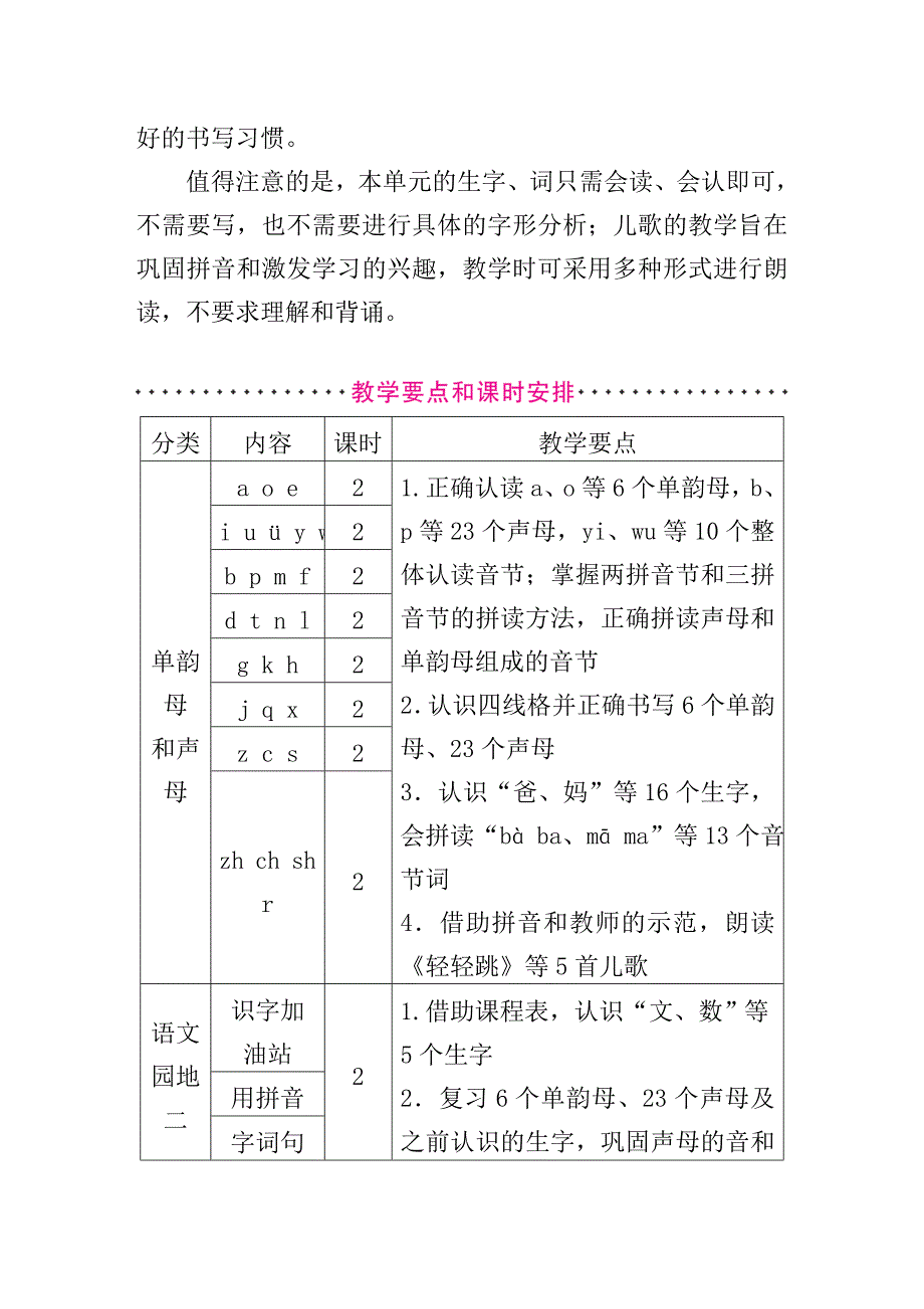 新部编版一年级上册语文第二单元教材分析_第2页