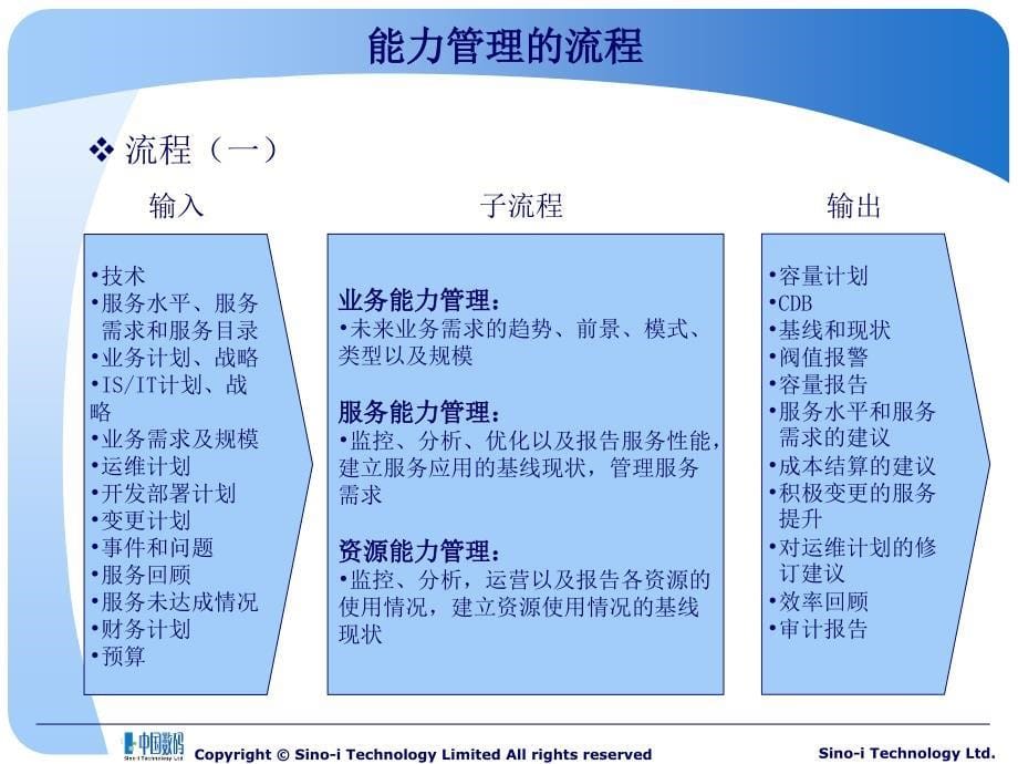 ITIL-能力管理_第5页