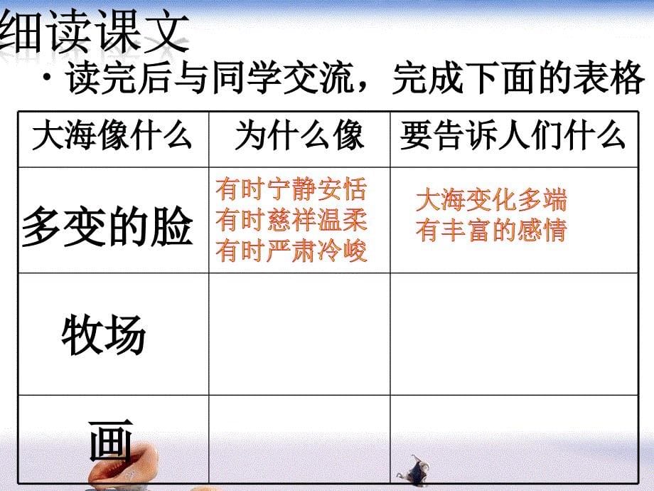 五年级上册语文课件课文10我家门前的海语文S版共19张PPT_第5页