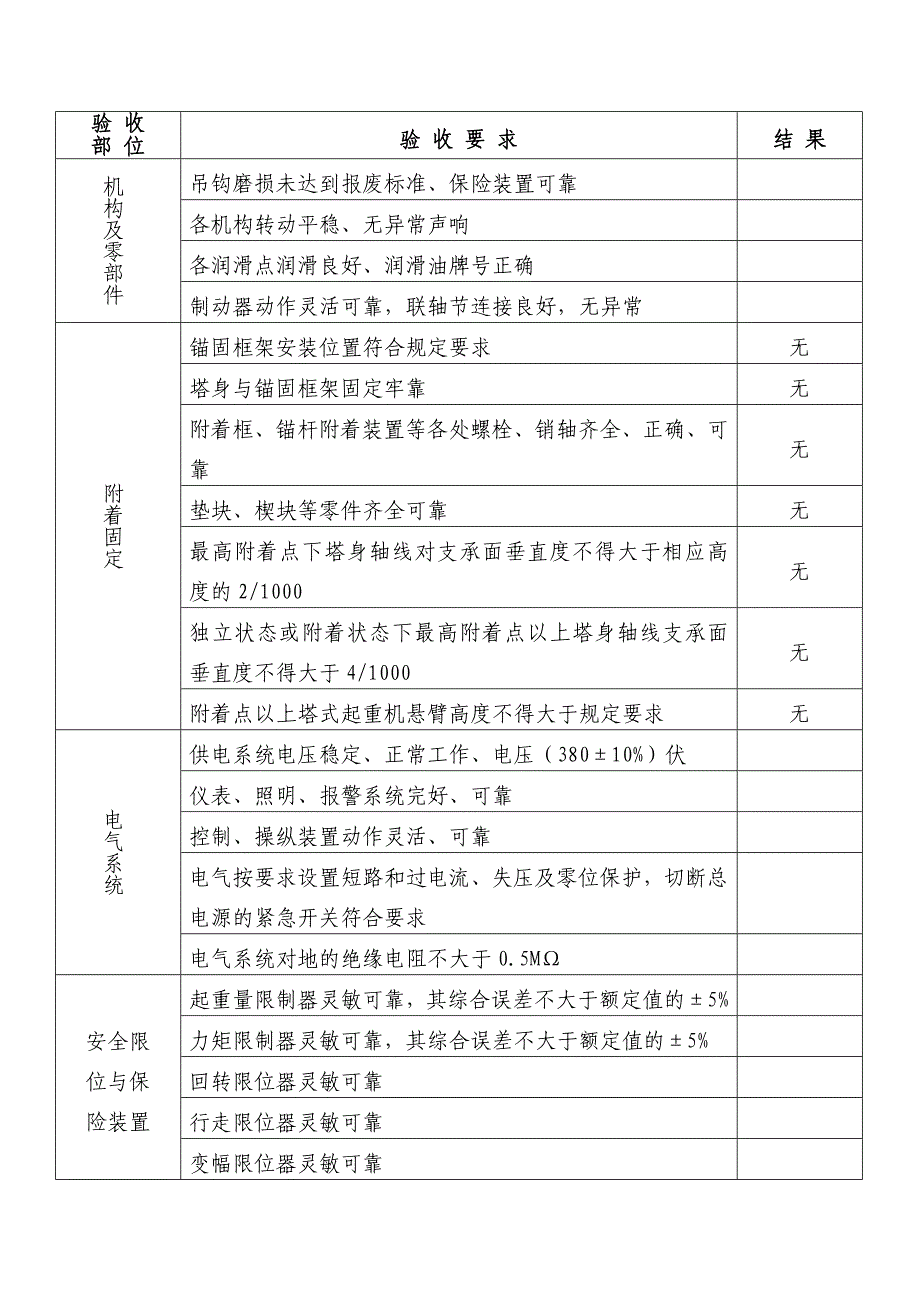 塔式起重机安装验收记录表(综合验收表)_第2页