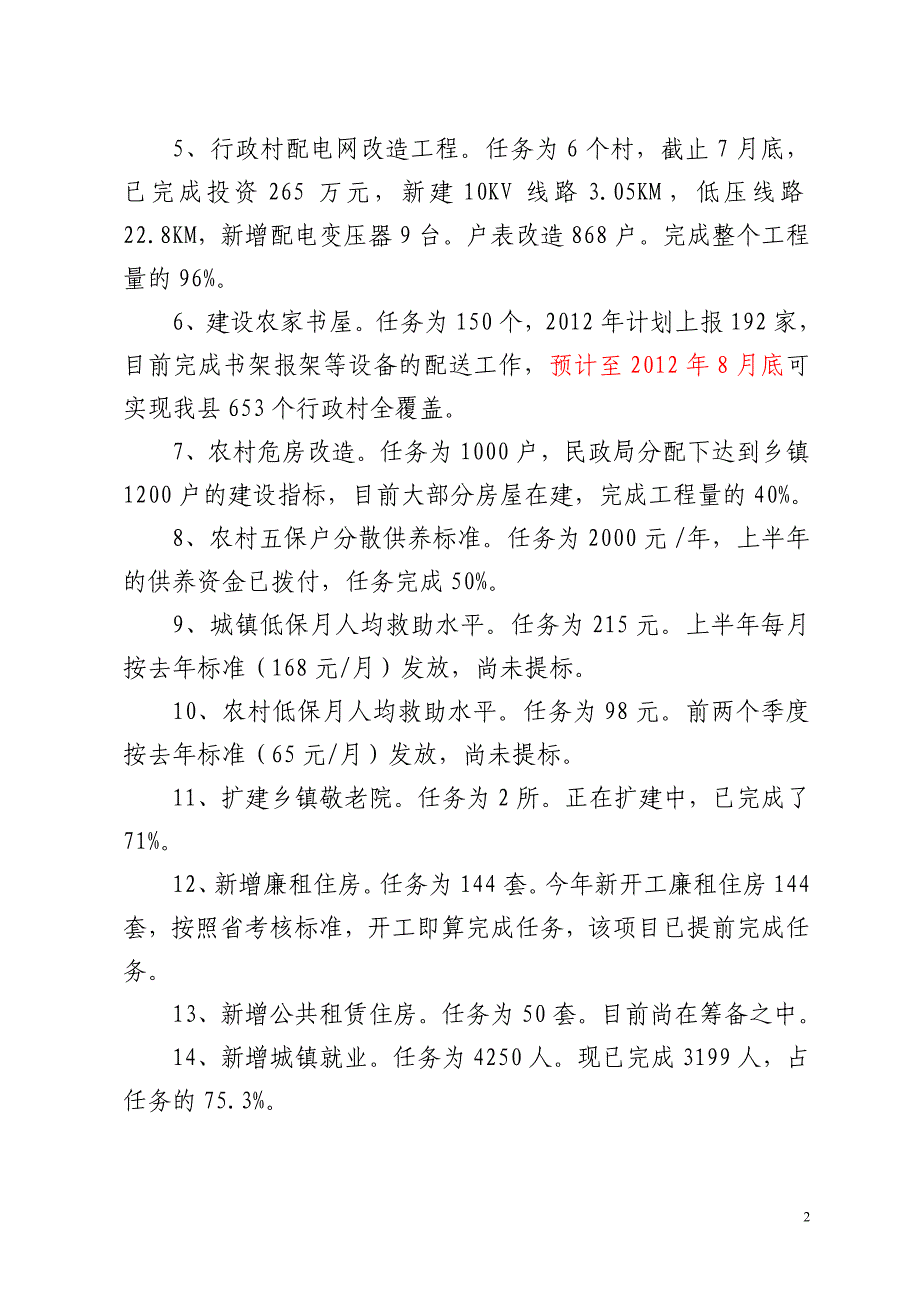 2012八月份督查情况汇报.doc_第2页