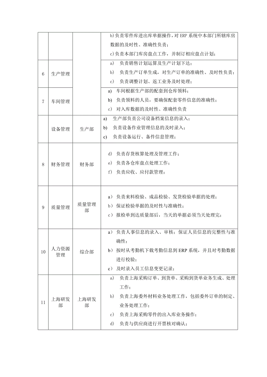 公司erp系统管理制度_第3页