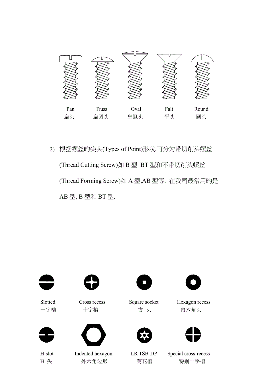 螺钉的分类与用途和材质与命名_第4页