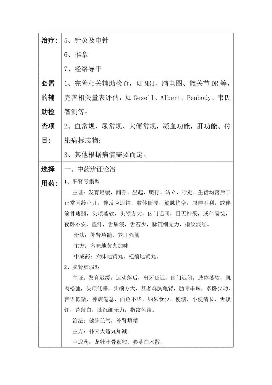 脑瘫诊疗临床路径（naotan）_第3页