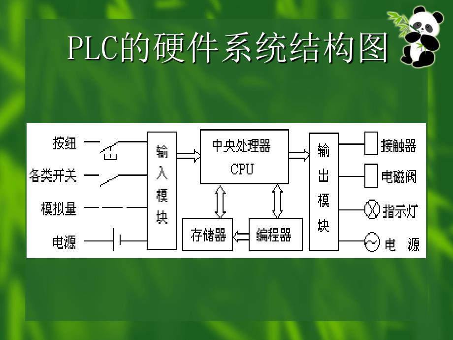 第2章可编程控制器的系统构成和工作原理概要_第4页