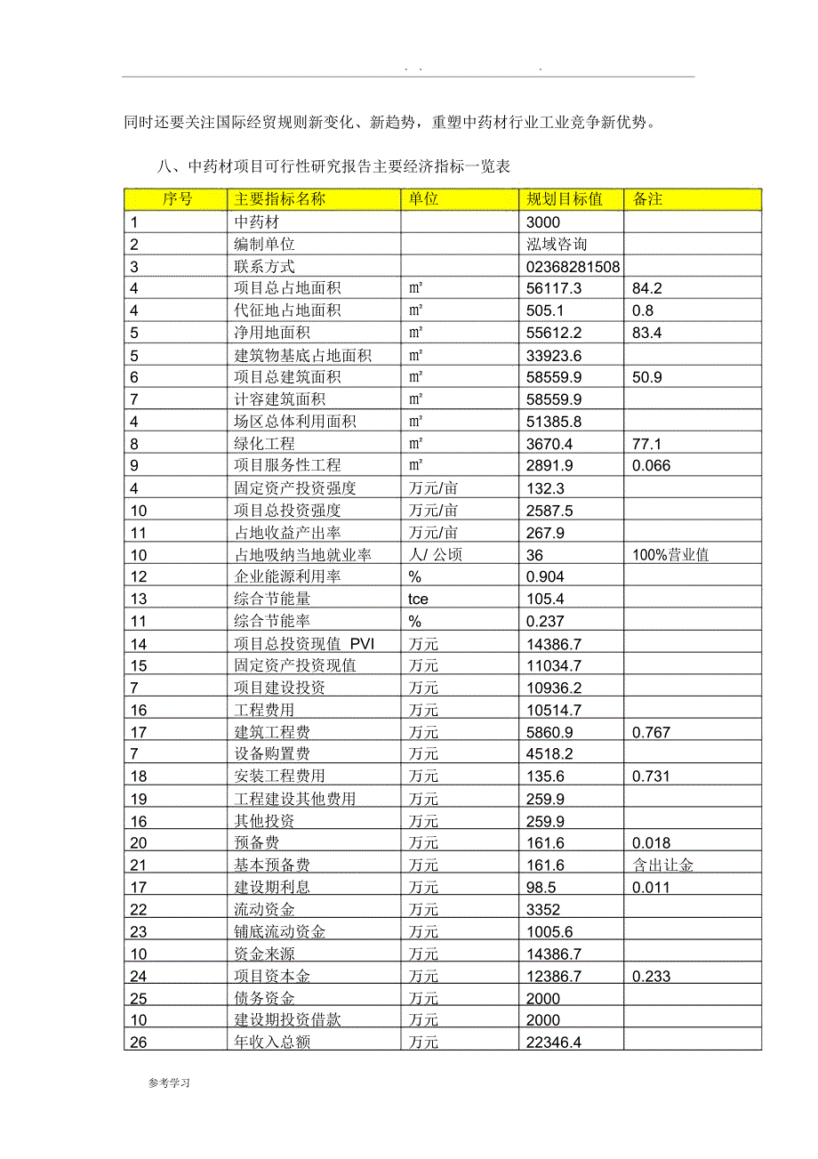 中药材项目可行性实施计划书_第2页