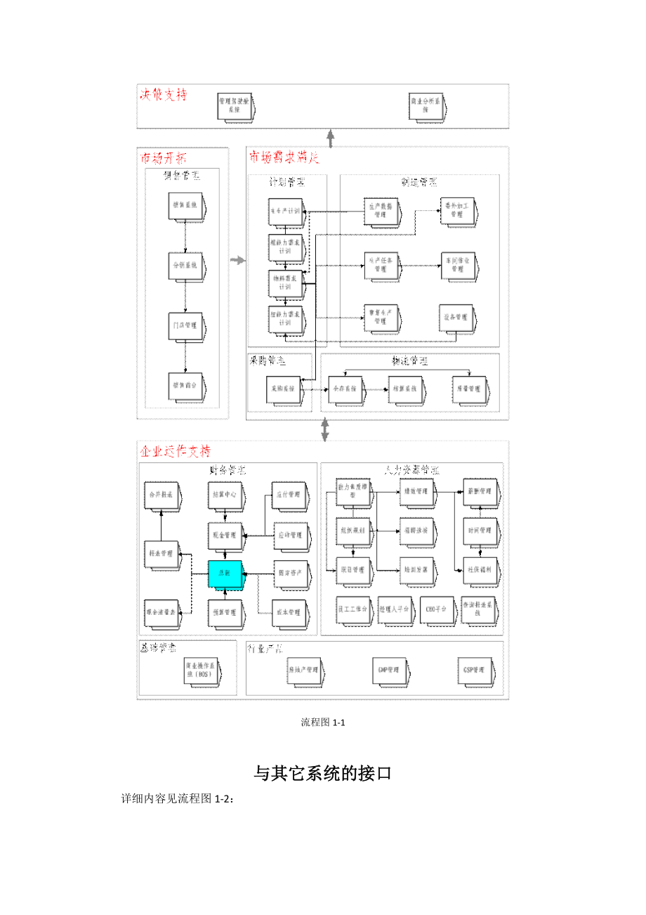 [财务管理]金蝶K3总账系统用户手册_第4页