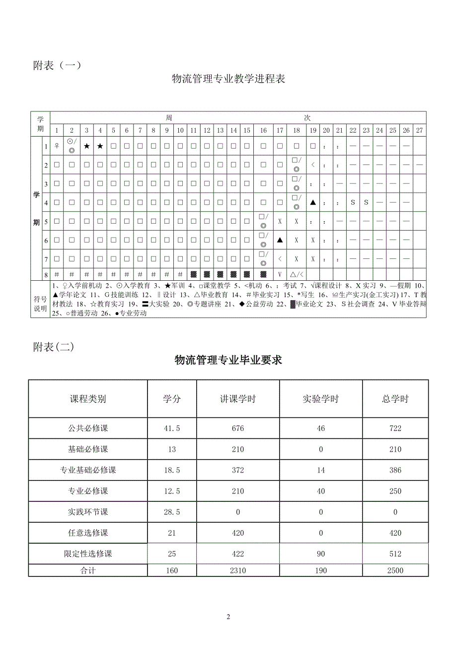 物流管理专业教学计划.doc_第2页