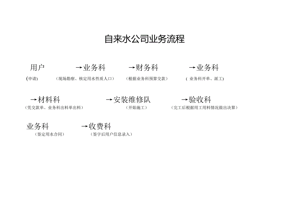 自来水公司业务流程_第1页