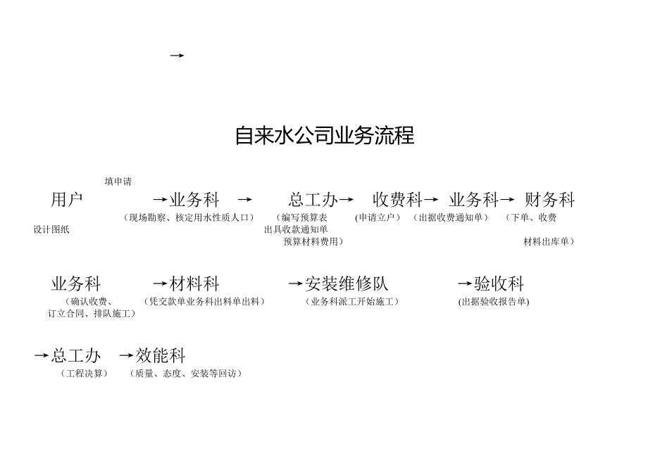 自来水公司业务流程_第2页