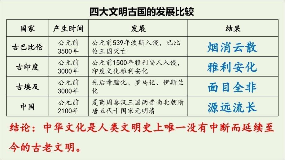 20222023高中政治专题6.1源远流长的中华文化课件新人教版必修_第5页