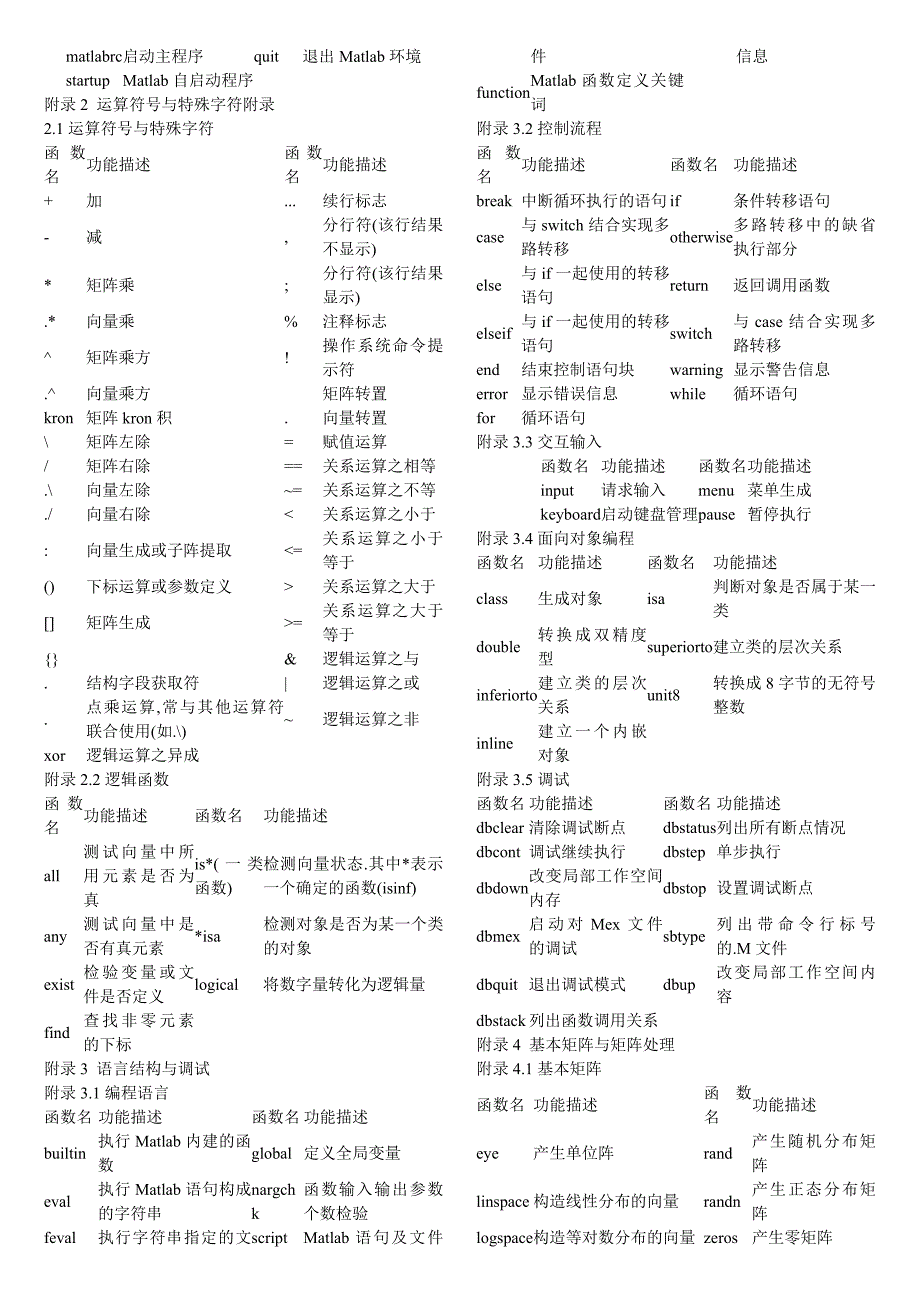 matlab常用函数表.doc_第2页