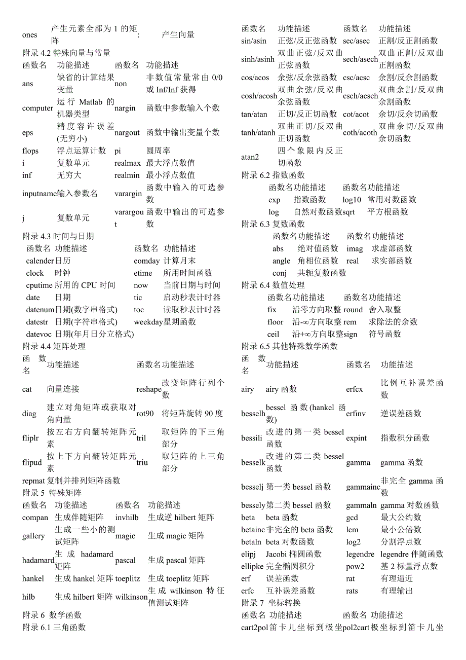 matlab常用函数表.doc_第3页