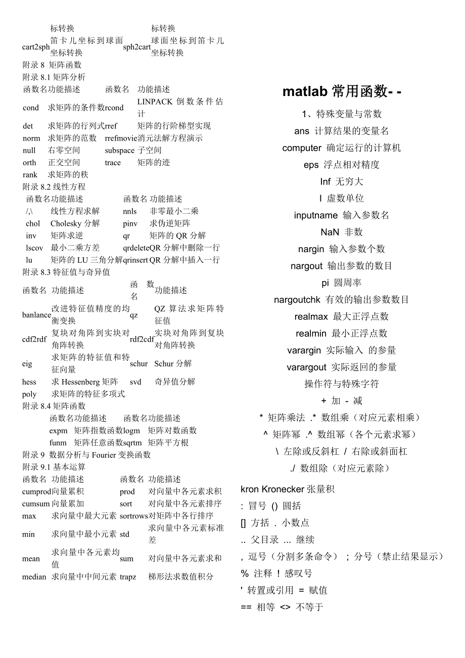 matlab常用函数表.doc_第4页